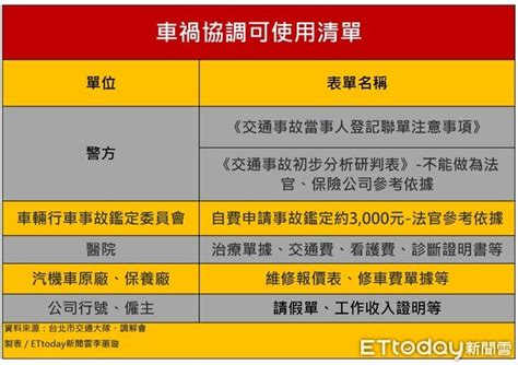 車損鑑定費用|車禍初判表、交通事故原因鑑定報告該如何申請？需要。